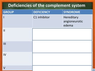 Complement | PPTX