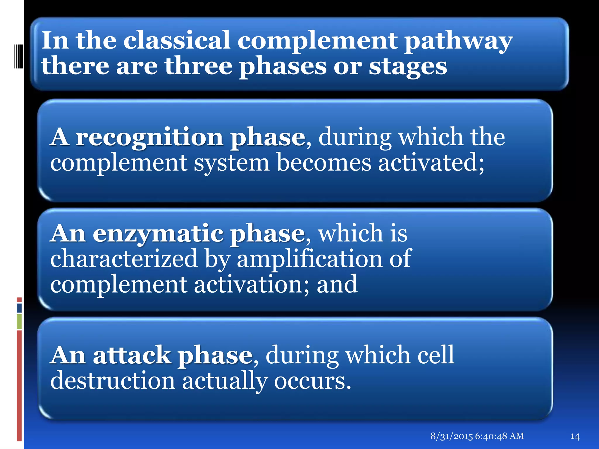 In the classical complement pathway
there are three phases or stages
A recognition phase, during which the
complement system becomes activated;
An enzymatic phase, which is
characterized by amplification of
complement activation; and
An attack phase, during which cell
destruction actually occurs.
8/31/2015 6:40:48 AM 14
 