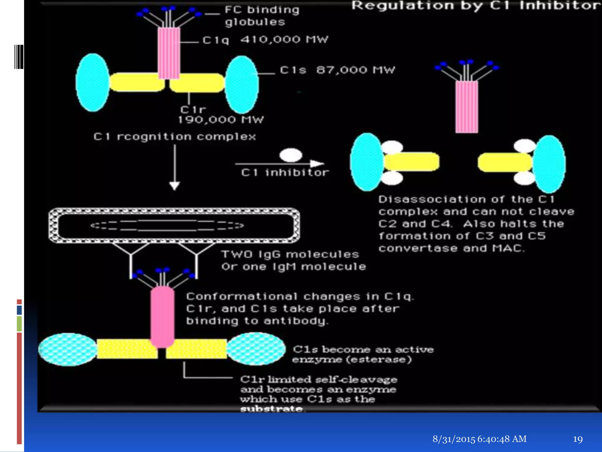 8/31/2015 6:40:48 AM 19
 