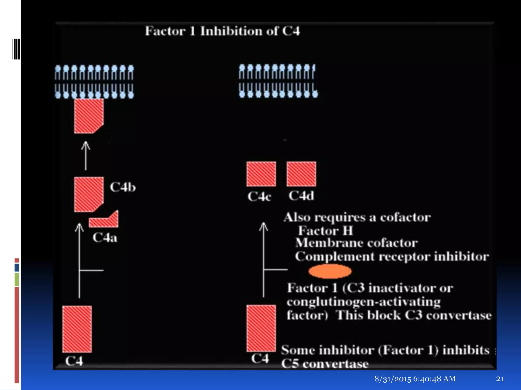8/31/2015 6:40:48 AM 21
 