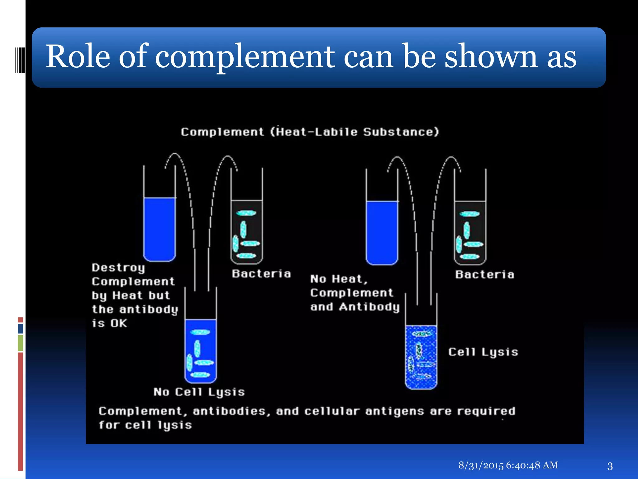 Role of complement can be shown as
8/31/2015 6:40:48 AM 3
 