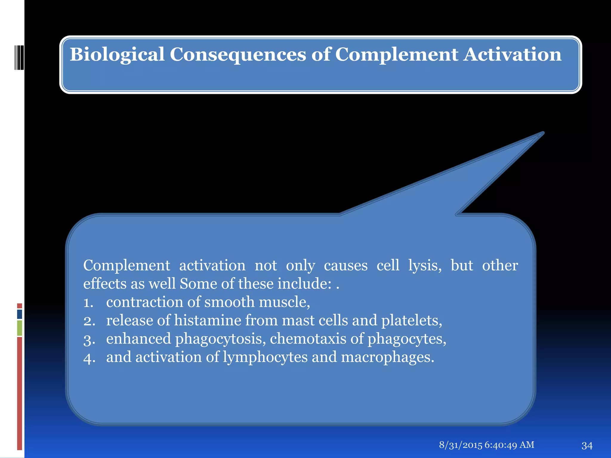 Biological Consequences of Complement Activation
8/31/2015 6:40:49 AM 34
Complement activation not only causes cell lysis, but other
effects as well Some of these include: .
1. contraction of smooth muscle,
2. release of histamine from mast cells and platelets,
3. enhanced phagocytosis, chemotaxis of phagocytes,
4. and activation of lymphocytes and macrophages.
 