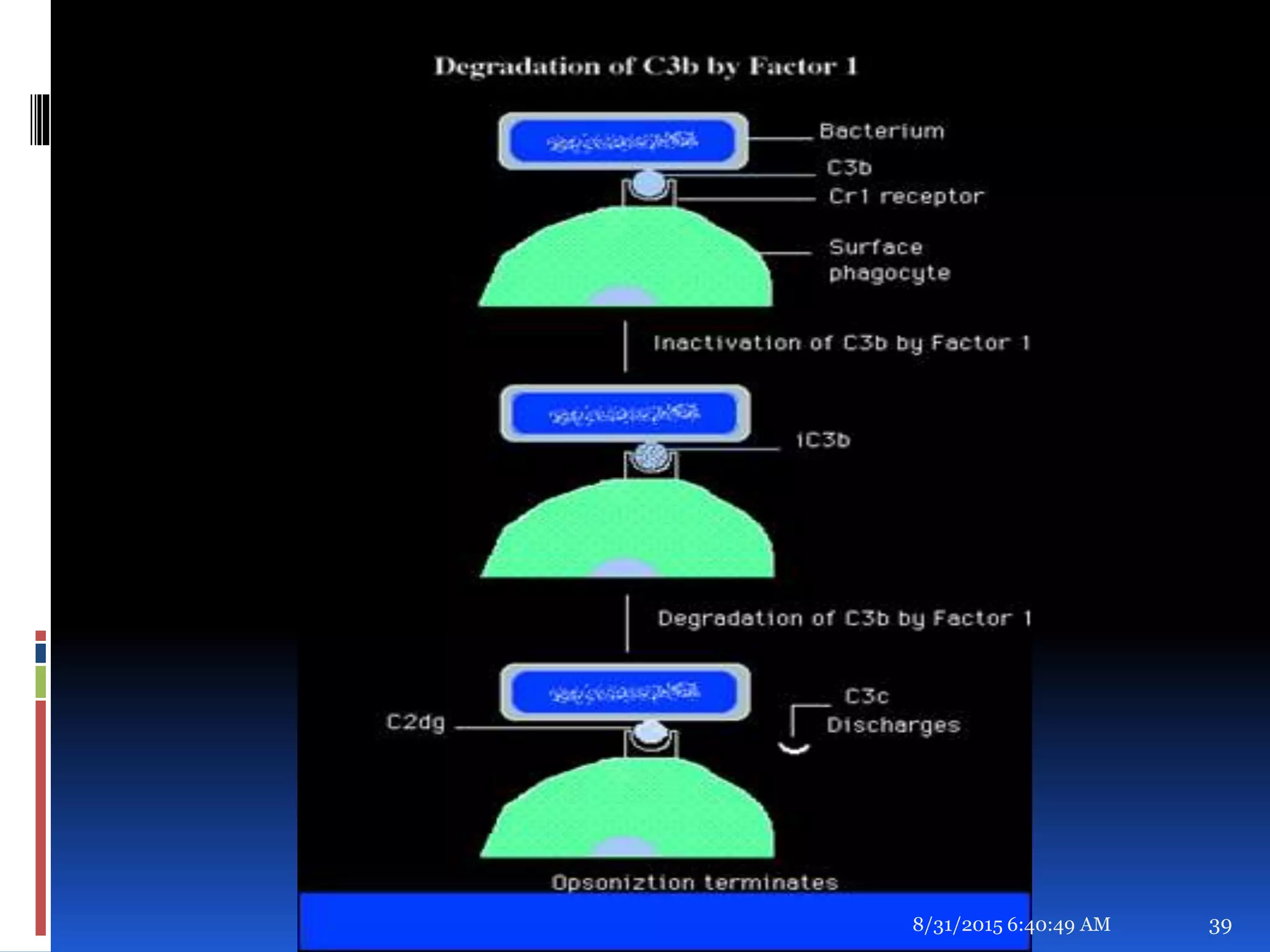 8/31/2015 6:40:49 AM 39
 