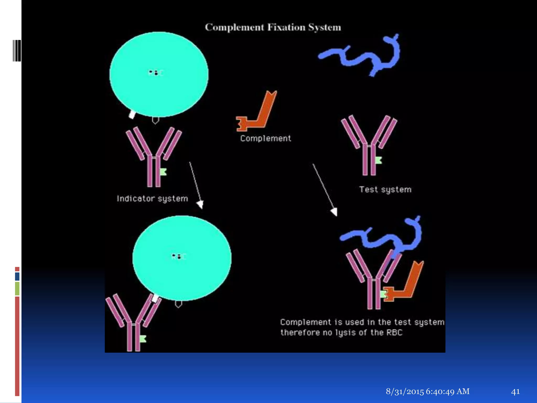 8/31/2015 6:40:49 AM 41
 