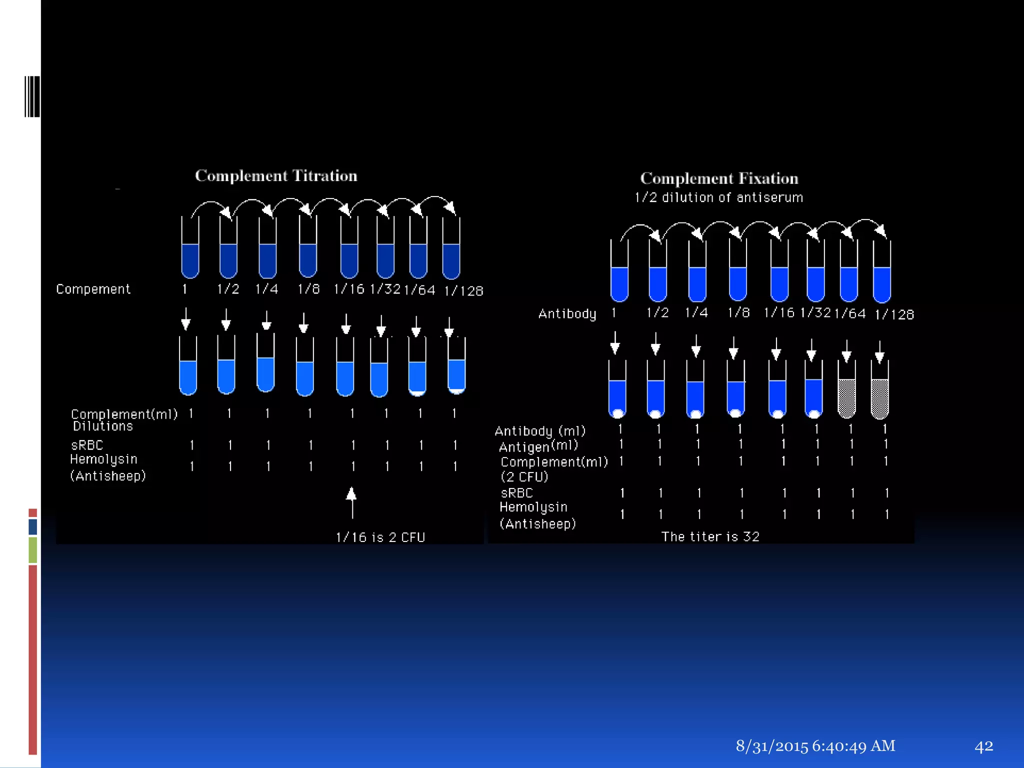 8/31/2015 6:40:49 AM 42
 