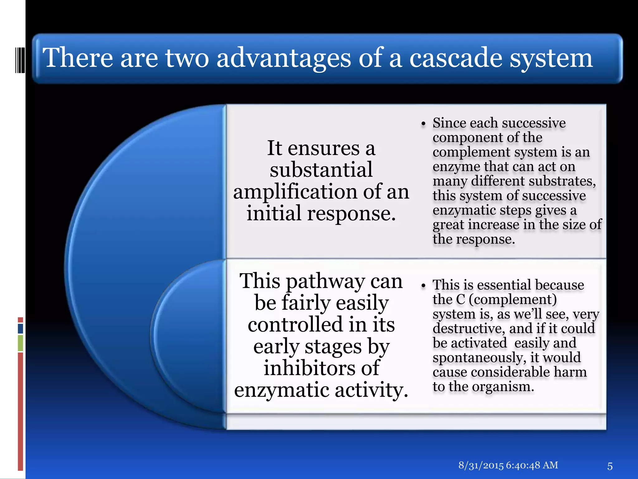 There are two advantages of a cascade system
It ensures a
substantial
amplification of an
initial response.
This pathway can
be fairly easily
controlled in its
early stages by
inhibitors of
enzymatic activity.
• Since each successive
component of the
complement system is an
enzyme that can act on
many different substrates,
this system of successive
enzymatic steps gives a
great increase in the size of
the response.
• This is essential because
the C (complement)
system is, as we’ll see, very
destructive, and if it could
be activated easily and
spontaneously, it would
cause considerable harm
to the organism.
8/31/2015 6:40:48 AM 5
 