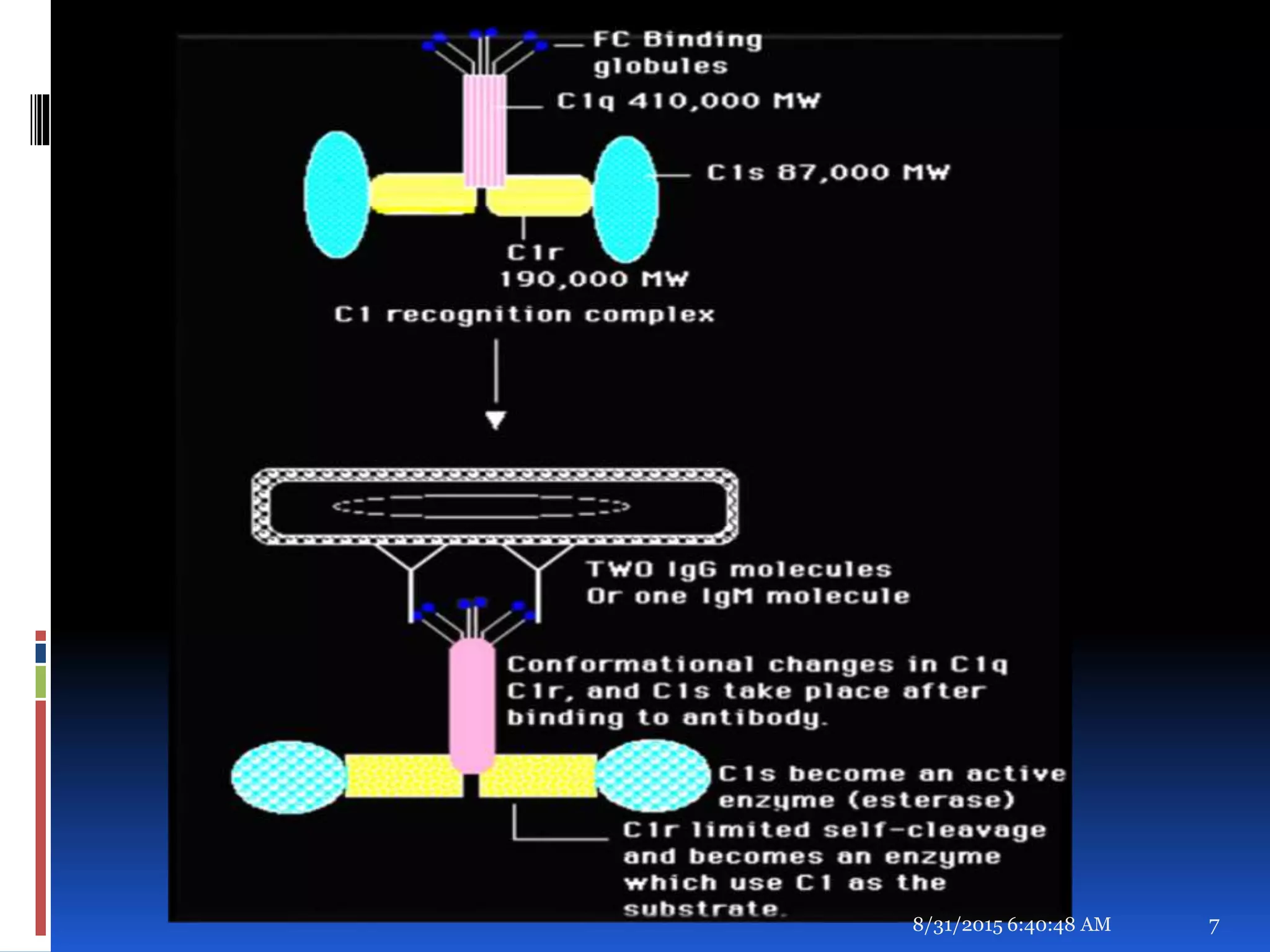 8/31/2015 6:40:48 AM 7
 