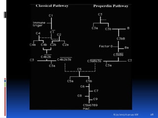 8/31/2015 6:40:49 AM 28
 