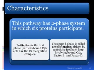 Characteristics
This pathway has 2-phase system
in which six proteins participate.
Initiation is the first
phase: particle-bound C3b
acts like the C1 recognition
complex.
The second phase is called
amplification, driven by
a positive feedback loop
involving bound C3b,
Factor B, and Factor D.
8/31/2015 6:40:49 AM 30
 