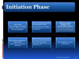 Initiation Phase
C3(2-Chain
Mol)(expose) a highly
reactive -SH-ester gr on
the C3b fragment.
This reactive group could
be attacked by water,
•by the surface of an organism,
•by foreign substances to which
it might bind.
If the acceptor
surfaces are
chemically suitable,
interaction with C3b can
occur and the alternative
pathway can be activated.
C3b+foreign substances –
(can interact
with)plasma protein
Factor B,
which is then cleaved into
•membrane-bound fragment Bb
•and soluble fragment Ba,
through the action of an enzyme
called Factor D.
The C3bBb is a C3/C5
convertase.
8/31/2015 6:40:49 AM 31
 
