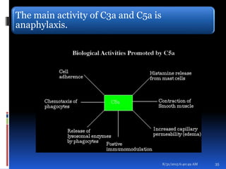 The main activity of C3a and C5a is
anaphylaxis.
8/31/2015 6:40:49 AM 35
 