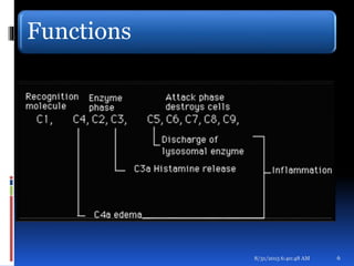 Functions
8/31/2015 6:40:48 AM 6
 