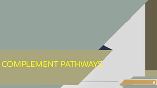 9
COMPLEMENT PATHWAYS
 