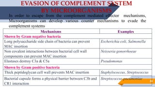 Complement pathways for MBBS AHS NURSING students. | PPTX