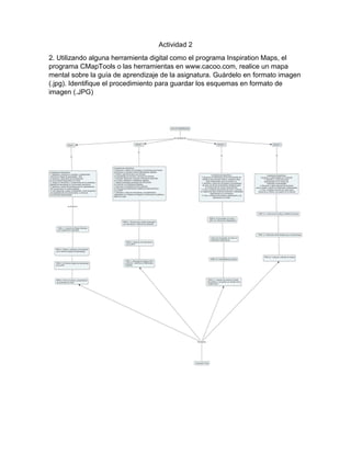 Actividad 2
2. Utilizando alguna herramienta digital como el programa Inspiration Maps, el
programa CMapTools o las herramientas en www.cacoo.com, realice un mapa
mental sobre la guía de aprendizaje de la asignatura. Guárdelo en formato imagen
(.jpg). Identifique el procedimiento para guardar los esquemas en formato de
imagen (.JPG)
 