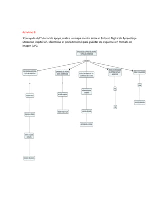 Actividad 8.
Con ayuda del Tutorial de apoyo, realice un mapa mental sobre el Entorno Digital de Aprendizaje
utilizando Inspitarion. Identifique el procedimiento para guardar los esquemas en formato de
imagen (.JPG
 