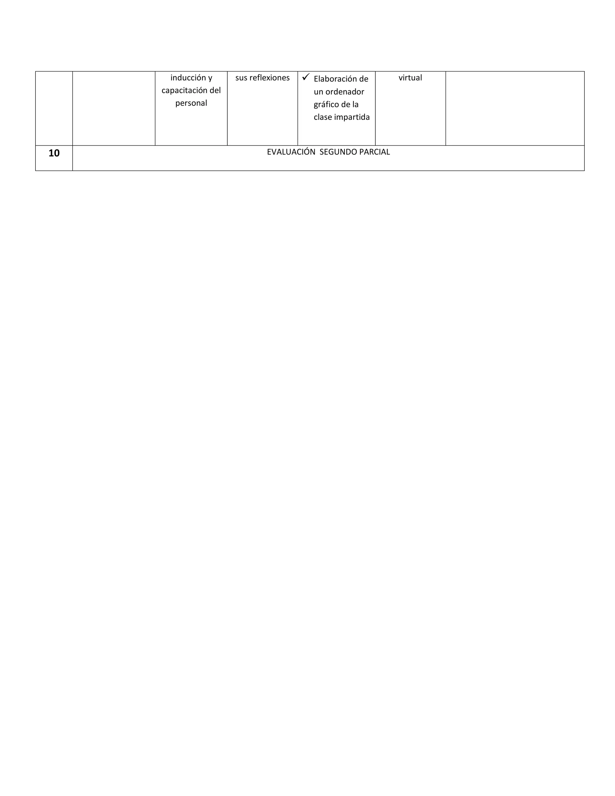 inducción y
capacitación del
personal
sus reflexiones  Elaboración de
un ordenador
gráfico de la
clase impartida
virtual
10 EVALUACIÓN SEGUNDO PARCIAL
 