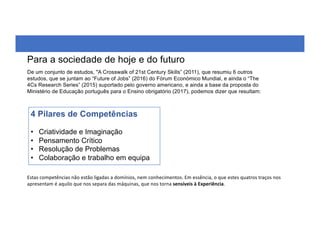 Para a sociedade de hoje e do futuro
4 Pilares de Competências
• Criatividade e Imaginação
• Pensamento Crítico
• Resolução de Problemas
• Colaboração e trabalho em equipa
De um conjunto de estudos, "A Crosswalk of 21st Century Skills” (2011), que resumiu 6 outros
estudos, que se juntam ao “Future of Jobs” (2016) do Fórum Económico Mundial, e ainda o “The
4Cs Research Series” (2015) suportado pelo governo americano, e ainda a base da proposta do
Ministério de Educação português para o Ensino obrigatório (2017), podemos dizer que resultam:
Estas competências não estão ligadas a domínios, nem conhecimentos. Em essência, o que estes quatros traços nos
apresentam é aquilo que nos separa das máquinas, que nos torna sensíveis à Experiência.
 