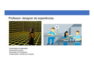 Professor: designer de experiências
Criatividade e Imaginação
Pensamento Crítico
Resolução de Problemas
Colaboração e trabalho em equipa
 