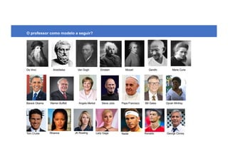 Barack Obama
Da Vinci Aristóteles Van Gogh Einstein Mozart Gandhi
Angela Merkel Steve Jobs Papa Francisco Bill Gates Oprah Winfrey
Marie Curie
Warren Buffett
JK RowlingRhiannaTom Cruise Lady Gaga Nadal Ronaldo George Cloney
O professor como modelo a seguir?
 