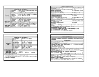 Provenecid COMPLEMENTARIOS Y DOSIS PEDIATRICAS-1.doc