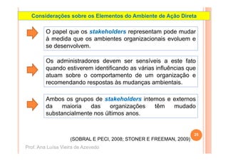 Considerações sobre os Elementos do Ambiente de Ação Direta

         O papel que os stakeholders representam pode mudar
         à medida que os ambientes organizacionais evoluem e
         se d
            desenvolvem.
                   l

         Os administradores devem ser sensíveis a este fato
         quando estiverem identificando as várias influências que
         atuam sobre o comportamento de um organização e
         recomendando respostas à mudanças ambientais.
                d d           t às      d           bi t i

         Ambos os grupos de stakeholders internos e externos
         da    maioria   das    organizações  têm   mudado
         substancialmente nos últimos anos.


                                                                    25
                    (SOBRAL E PECI, 2008; STONER E FREEMAN, 2009)
Prof. Ana Luísa Vieira de Azevedo
 