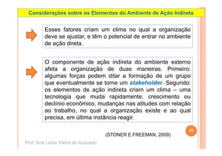 Considerações sobre os Elementos do Ambiente de Ação Indireta


         Esses fatores criam um clima no qual a organização
         deve se ajustar, e têm o potencial de entrar no ambiente
         de ação direta
                 direta.


         O componente d ação i di t d ambiente externo
                       t de     ã indireta do    bi t     t
         afeta a organização de duas maneiras. Primeiro:
         algumas forças podem ditar a formação de um grupo
           g         ç    p                    ç         g p
         que eventualmente se torne um stakeholder. Segundo:
         os elementos de ação indireta criam um clima – uma
         tecnologia que muda rapidamente crescimento ou
                                  rapidamente,
         declínio econômico, mudanças nas atitudes com relação
         ao trabalho, no qual a organização existe e ao qual
                           q         g      ç               q
         precisa, em última instância reagir.

                                                                28
                                    (STONER E FREEMAN, 2009)
Prof. Ana Luísa Vieira de Azevedo
 