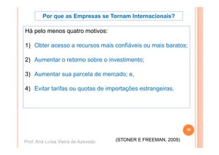 Por que as Empresas se Tornam Internacionais?

Há pelo menos quatro motivos:

1) Obter acesso a recursos mais confiáveis ou mais baratos;

2) Aumentar o retorno sobre o investimento;

3) Aumentar sua parcela de mercado; e,

4) Evitar tarifas ou quotas de importações estrangeiras.




                                                               30


Prof. Ana Luísa Vieira de Azevedo   (STONER E FREEMAN, 2009)
 