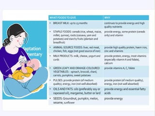 complementary-feeding and weaning, breastfeeding | PPTX