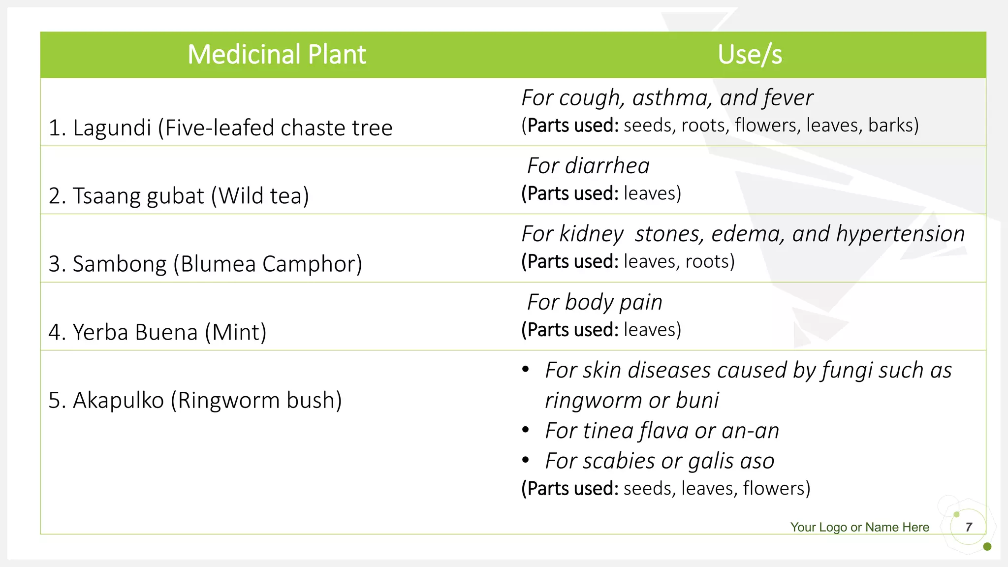 Complementary and alternative healthcare modalities | PPTX