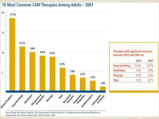 Complementary and Alternative
Medicine
 