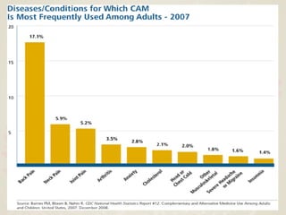 Complementary and Alternative
MedicineCAM STATISTICS
 