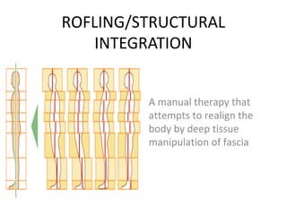 ROFLING/STRUCTURAL
INTEGRATION
A manual therapy that
attempts to realign the
body by deep tissue
manipulation of fascia
 
