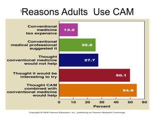 •Figure 17.1
l
Reasons Adults Use CAM
 