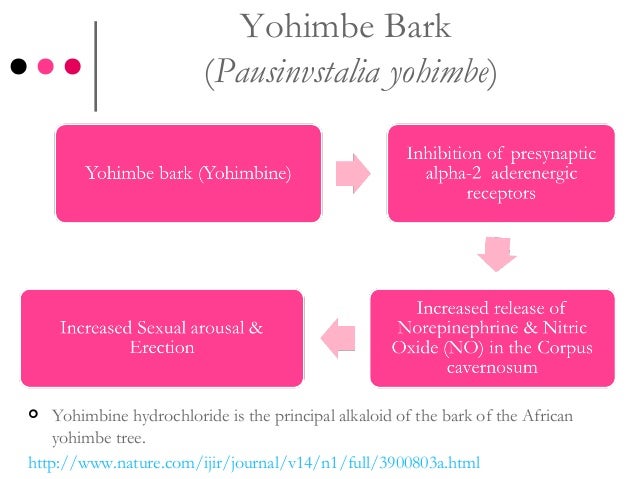 Tamsulosin Hydrochloride Erectile Dysfunction