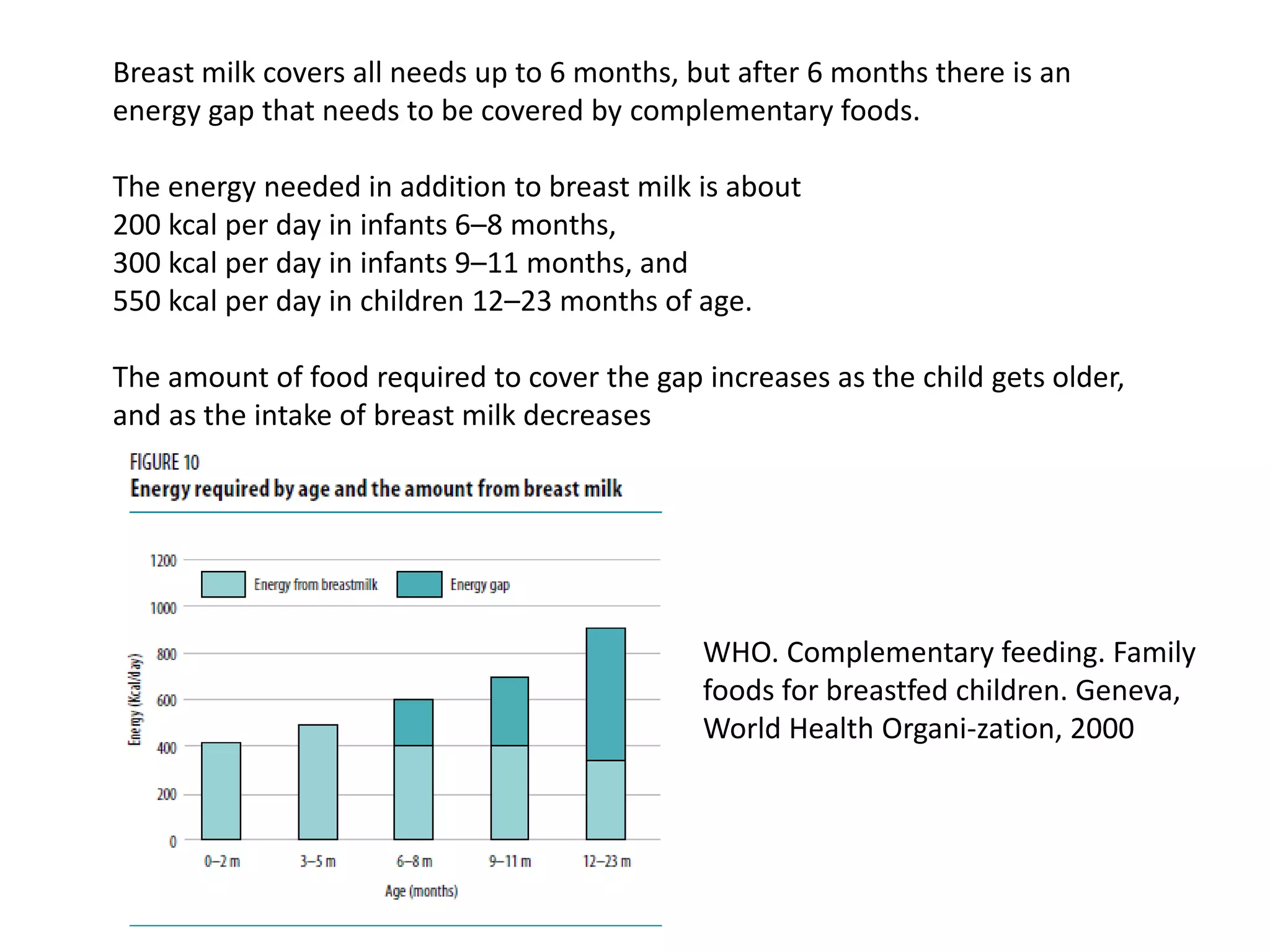 Complementary feeding | PPTX