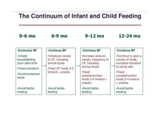 Complementary feeding | PPT