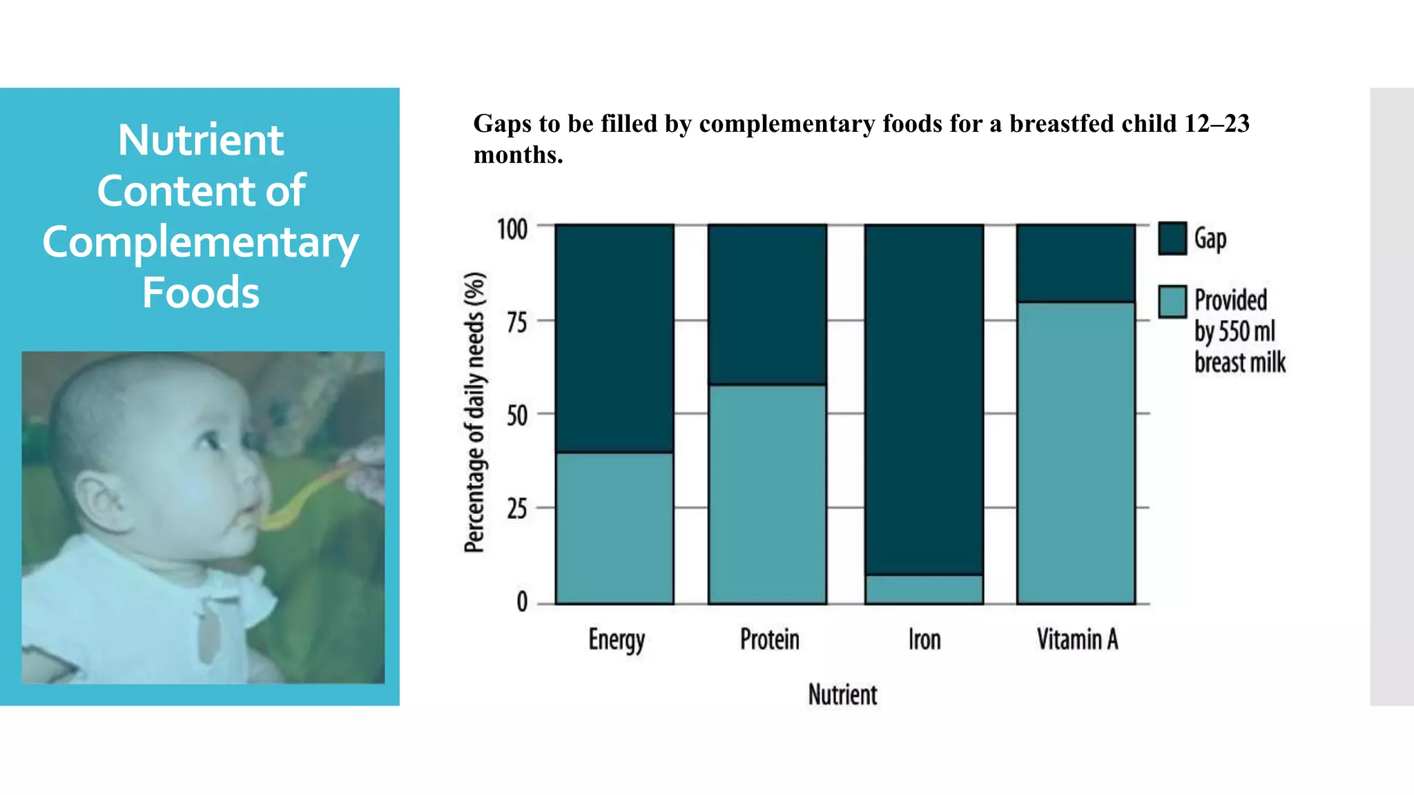 Complementary feeding - Guidelines.pptx
