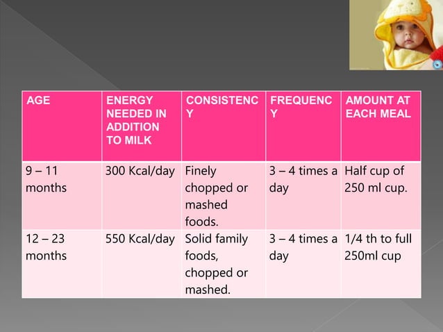 Complementary feeding ppt | PPTX