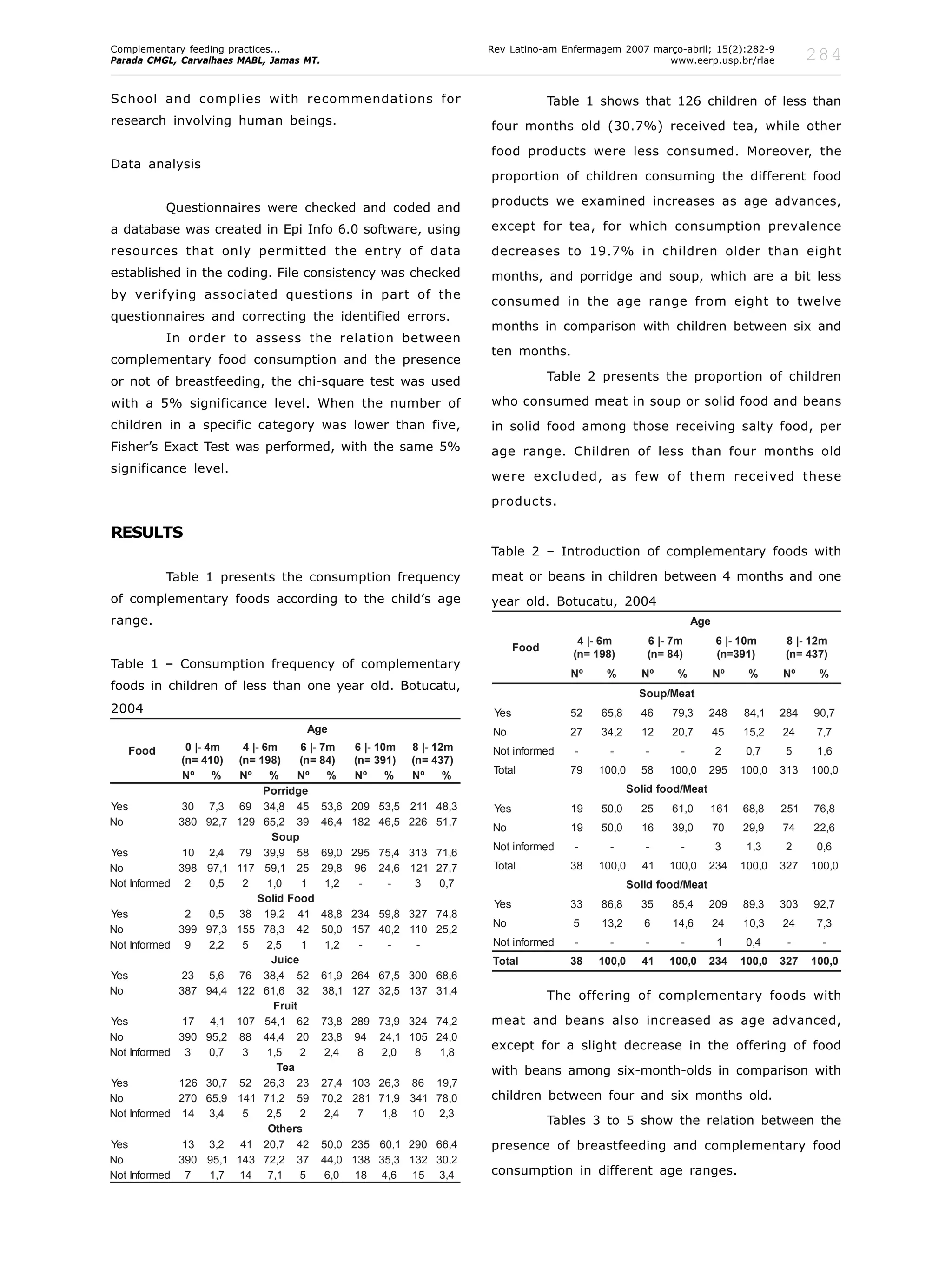 Complementary Feeding Practices To Children During