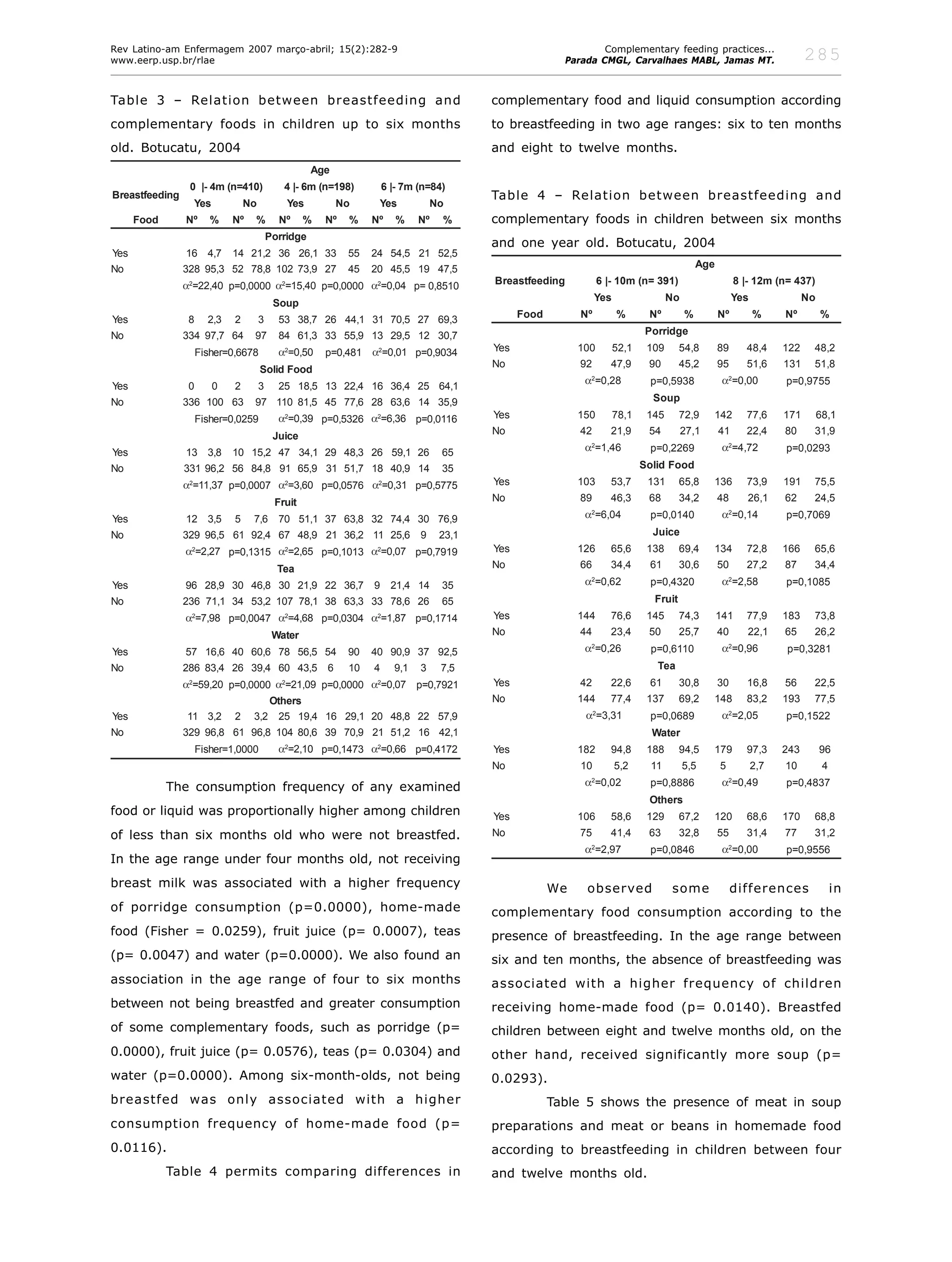 Complementary Feeding Practices To Children During