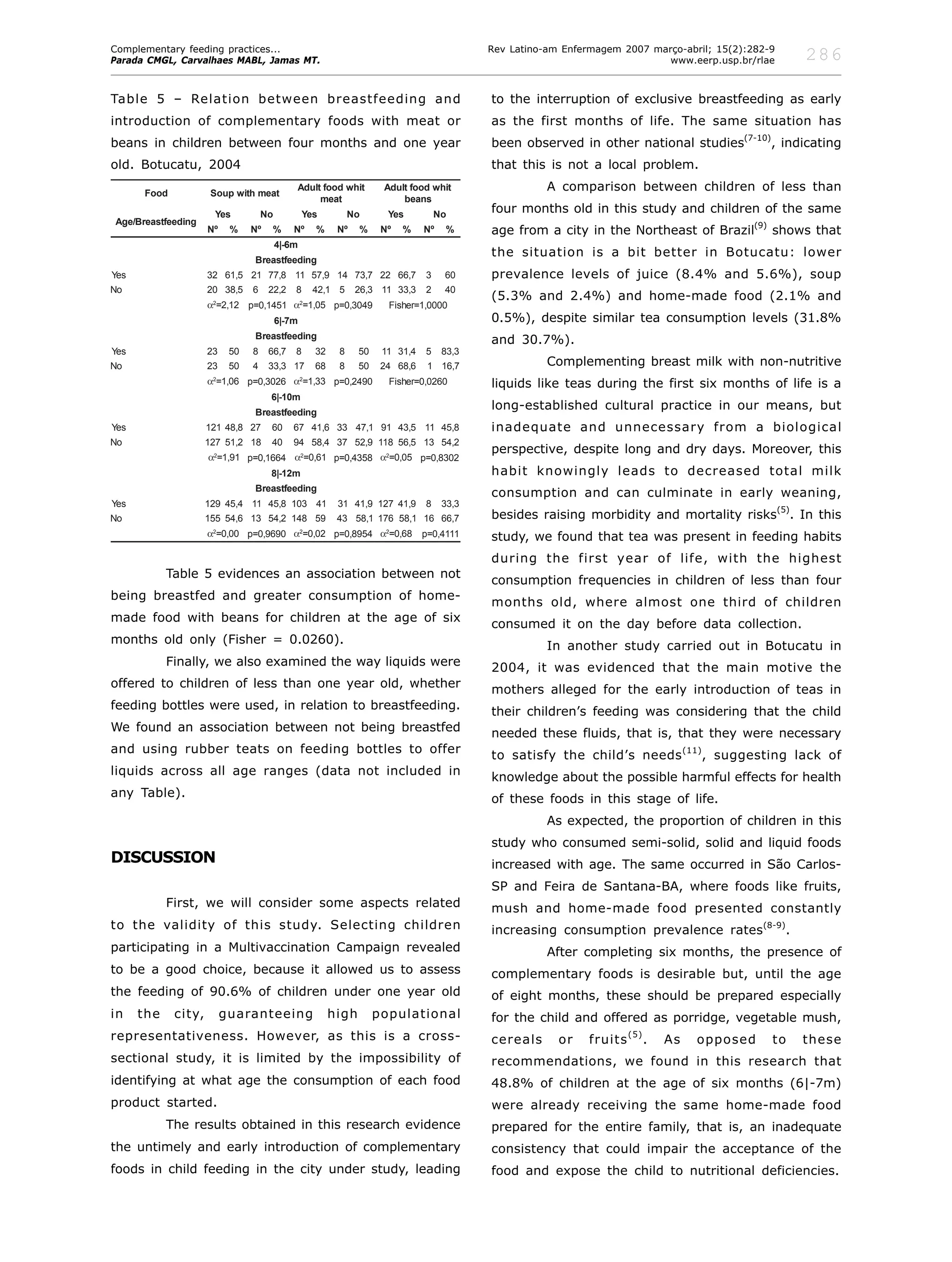 Complementary Feeding Practices To Children During
