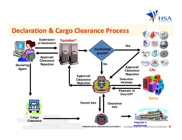 complementary-health-products-trade-netindustry-briefing2014-4-638.jpg?cb=1400989945