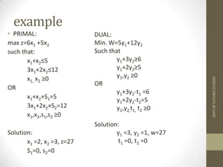 If a constraint is loose, then its dual variable is zero.DEPT OF FUTURES STUDIES