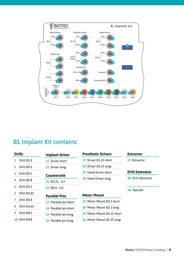 Biotec Dental Implants Kits & Tools Catalogue 2019 PDF