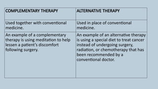 Complementary therapies.ppt FOR MSC NURSING | PPTX