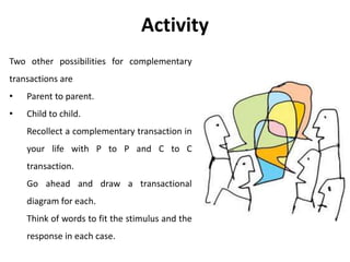 Two other possibilities for complementary
transactions are
• Parent to parent.
• Child to child.
Recollect a complementary transaction in
your life with P to P and C to C
transaction.
Go ahead and draw a transactional
diagram for each.
Think of words to fit the stimulus and the
response in each case.
Activity
 