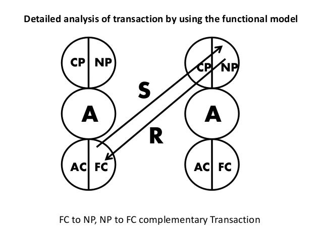 Complementary transactions