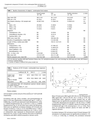 Complement Component C4 Levels | DOCX
