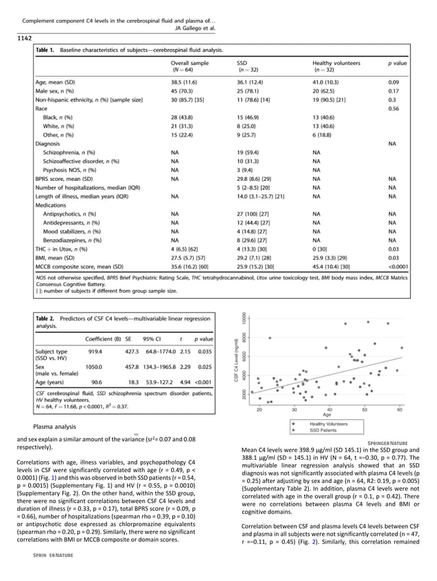 Complement Component C4 Levels